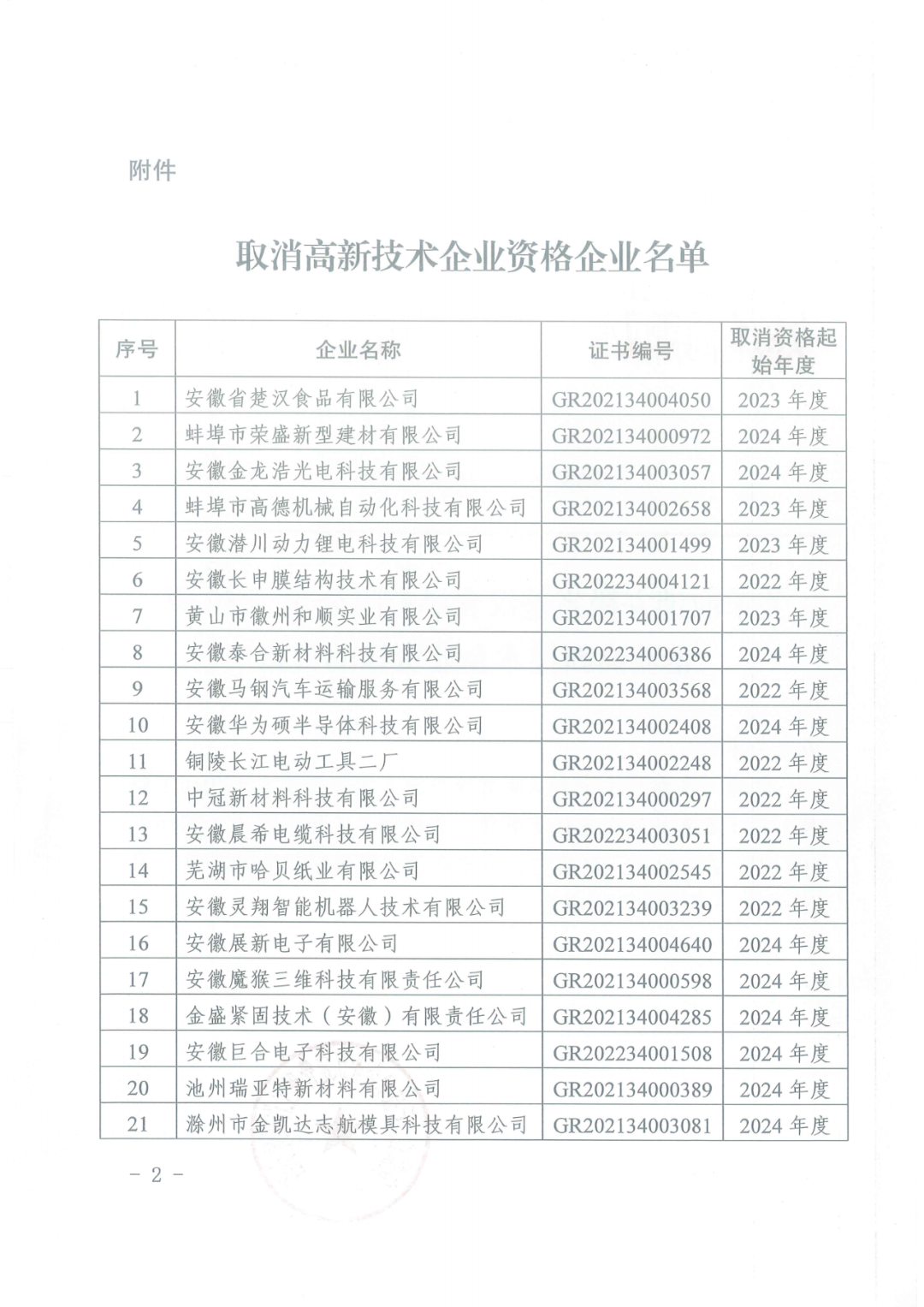 601家企业被取消或撤销高新技术企业资格｜附名单