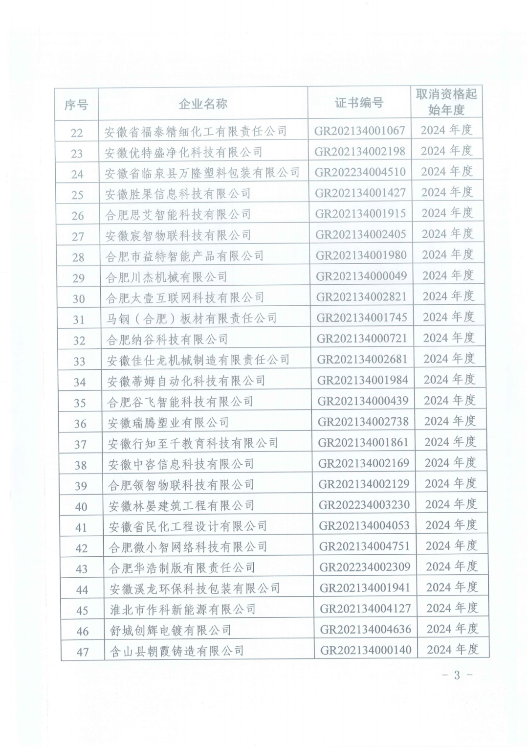 601家企业被取消或撤销高新技术企业资格｜附名单