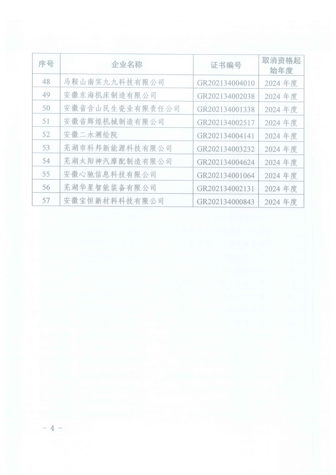 601家企业被取消或撤销高新技术企业资格｜附名单