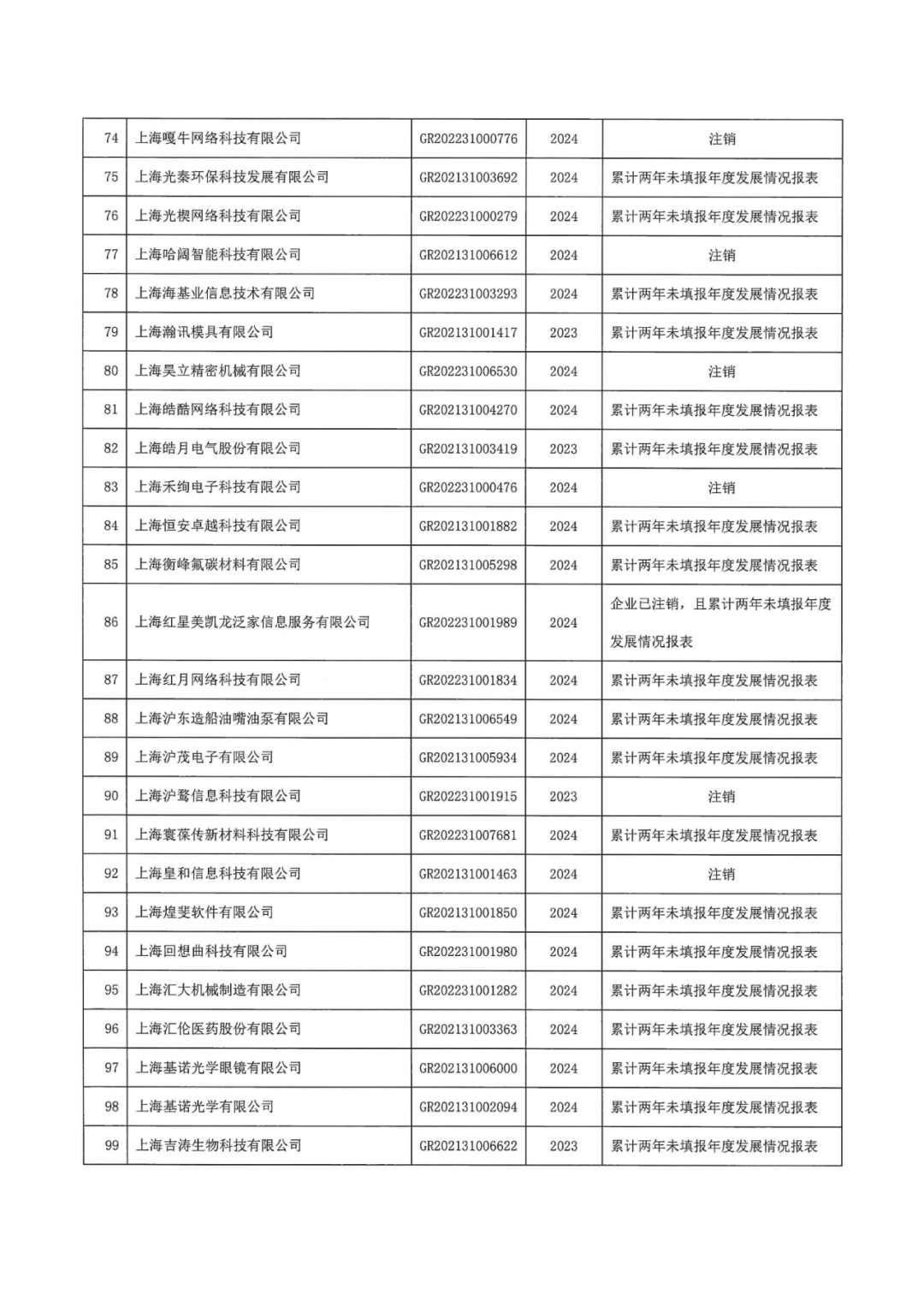 601家企业被取消或撤销高新技术企业资格｜附名单