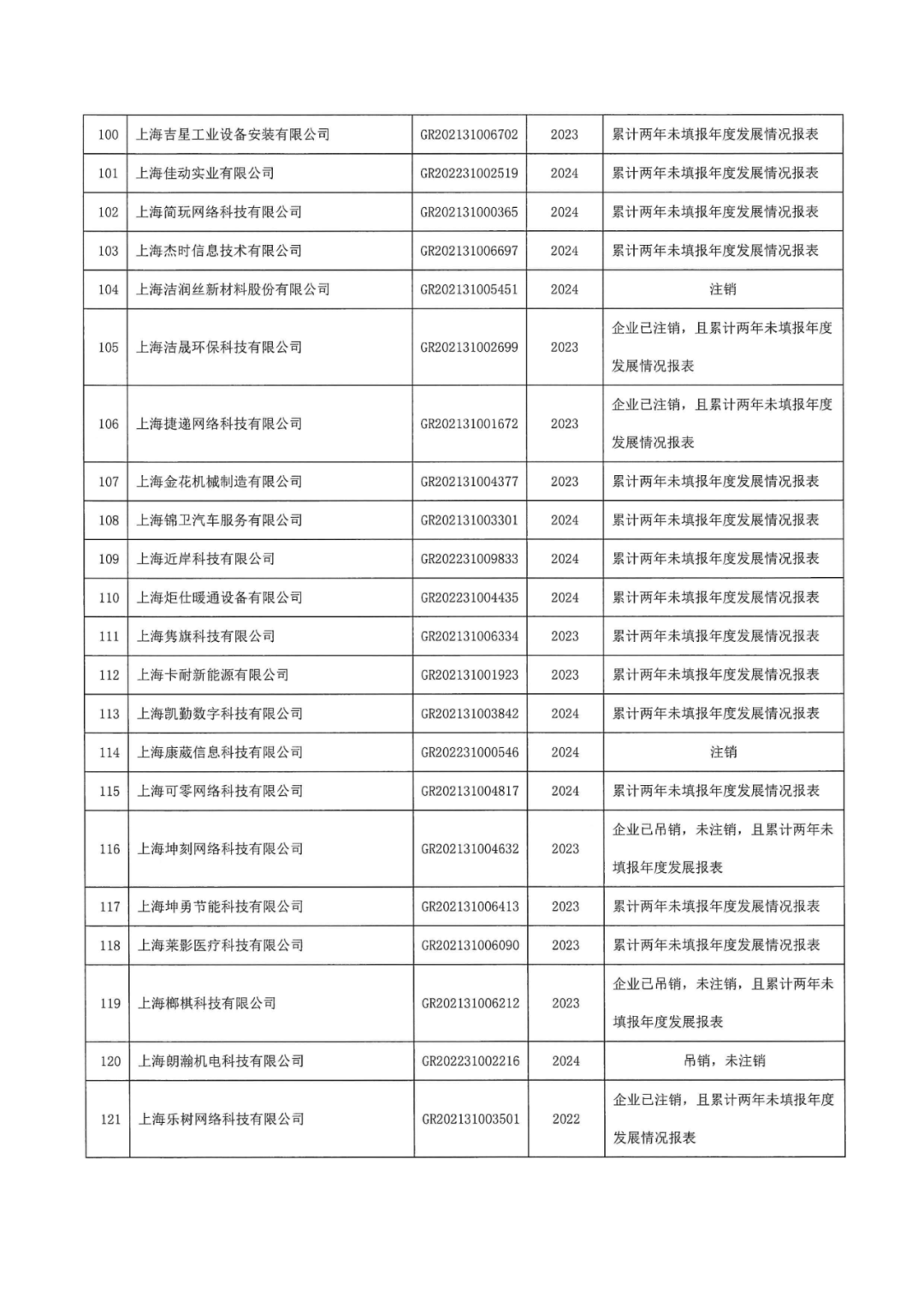 601家企业被取消或撤销高新技术企业资格｜附名单