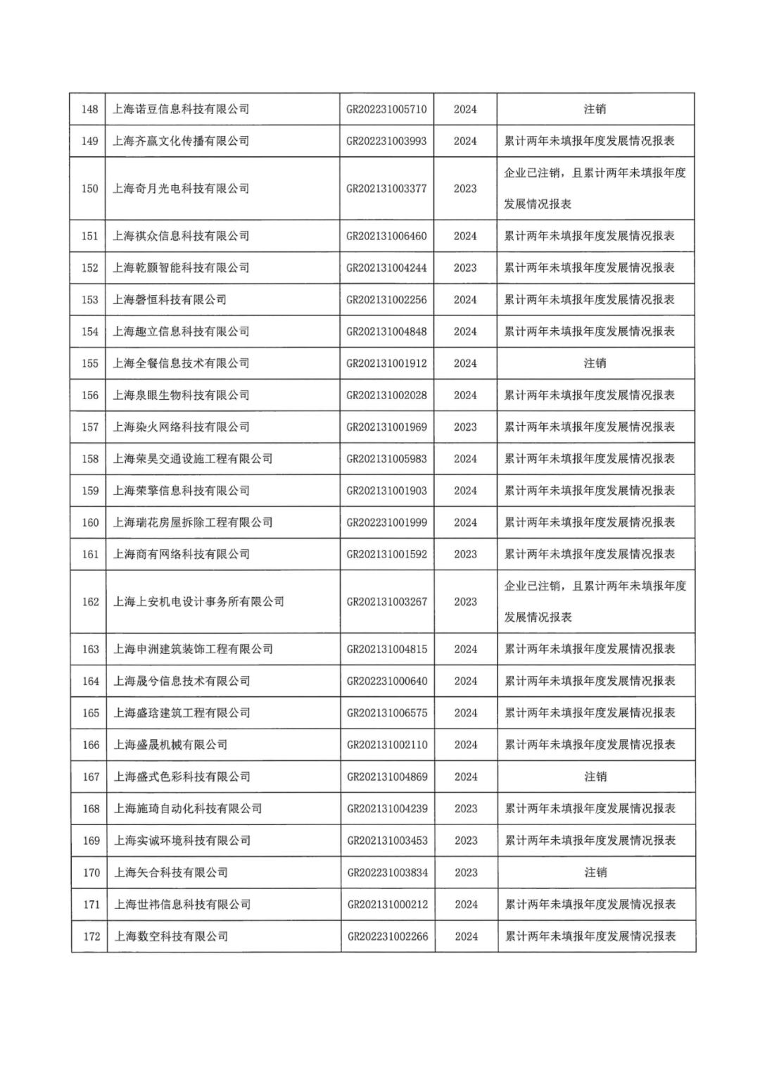 601家企业被取消或撤销高新技术企业资格｜附名单