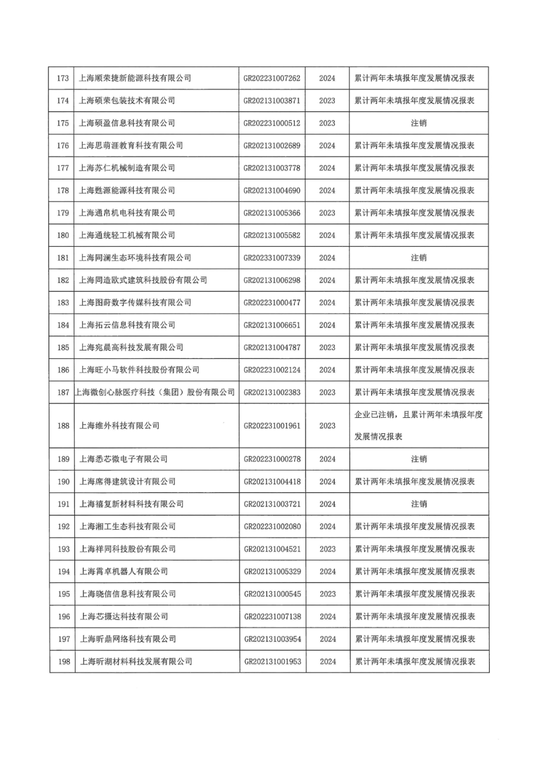 601家企业被取消或撤销高新技术企业资格｜附名单