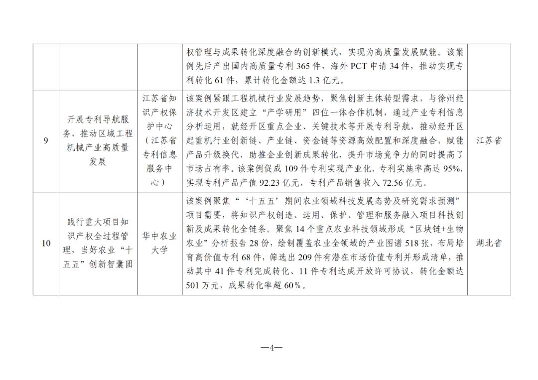 国知局：2024年度知识产权信息服务“十佳案例”和“优秀案例”公布