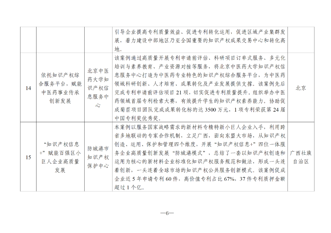 国知局：2024年度知识产权信息服务“十佳案例”和“优秀案例”公布