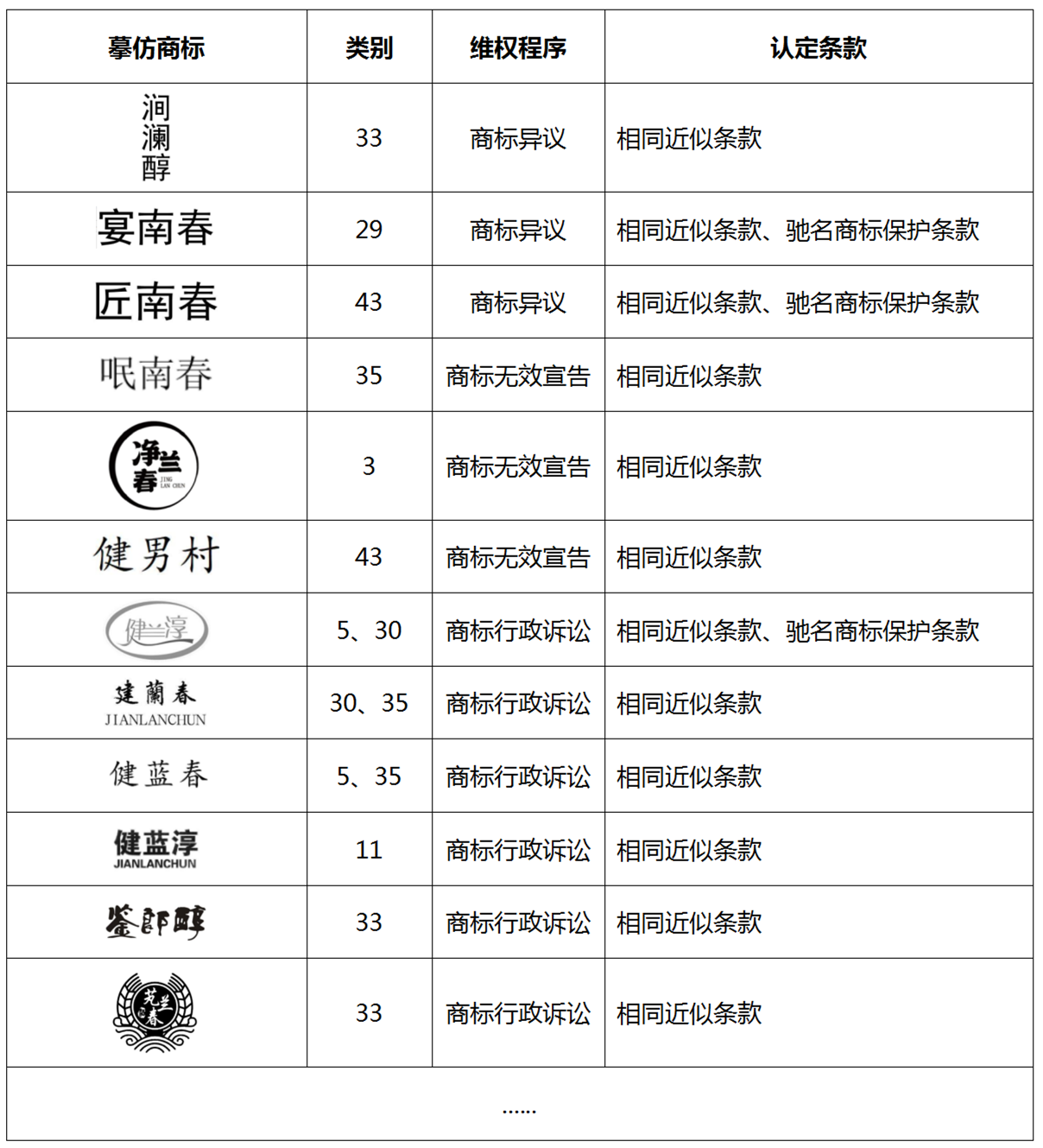 “谐音梗”玩进商标圈可不行！剑南春重拳出击