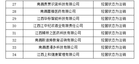 4家代理机构被取消代理专利预审服务资格，94家单位被取消专利预审备案资格｜附名单