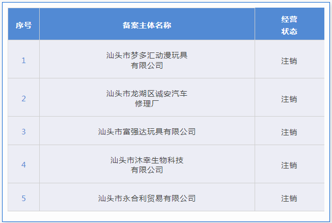 4家代理机构被取消代理专利预审服务资格，94家单位被取消专利预审备案资格｜附名单