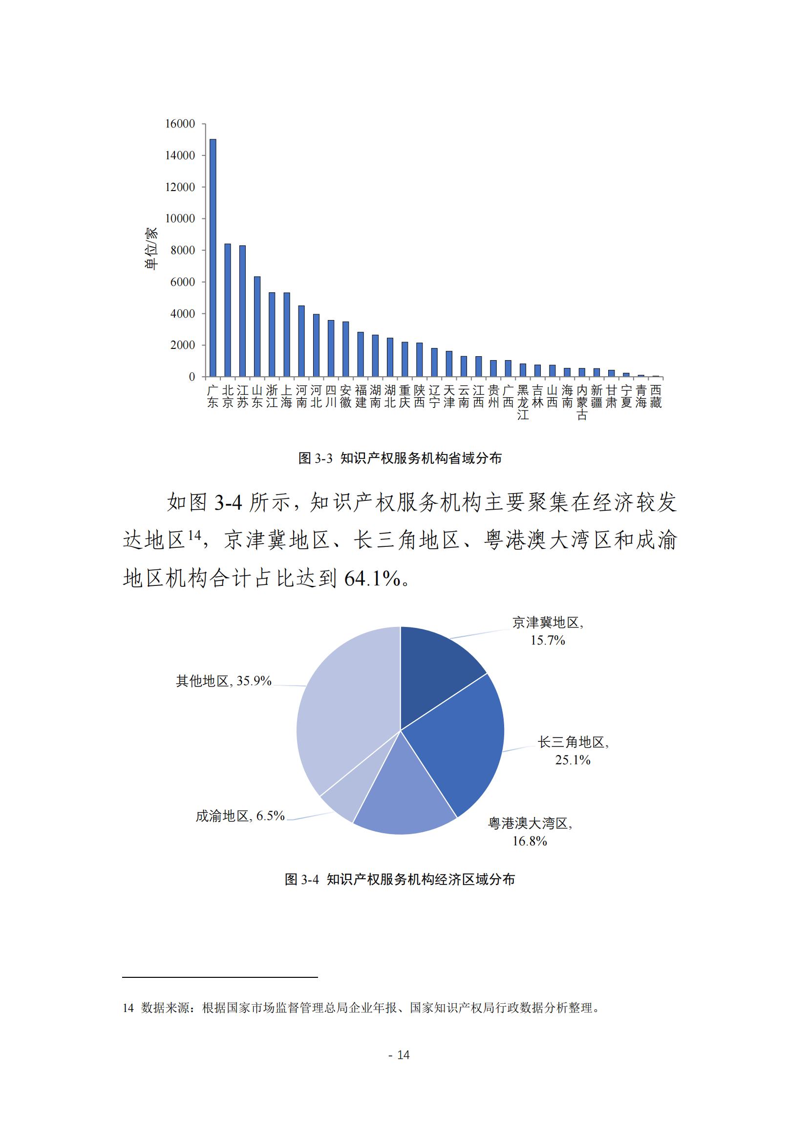 《2024年全国知识产权服务业统计调查报告》：知识产权从业人员人均营业收入28.9万元/人｜附全文