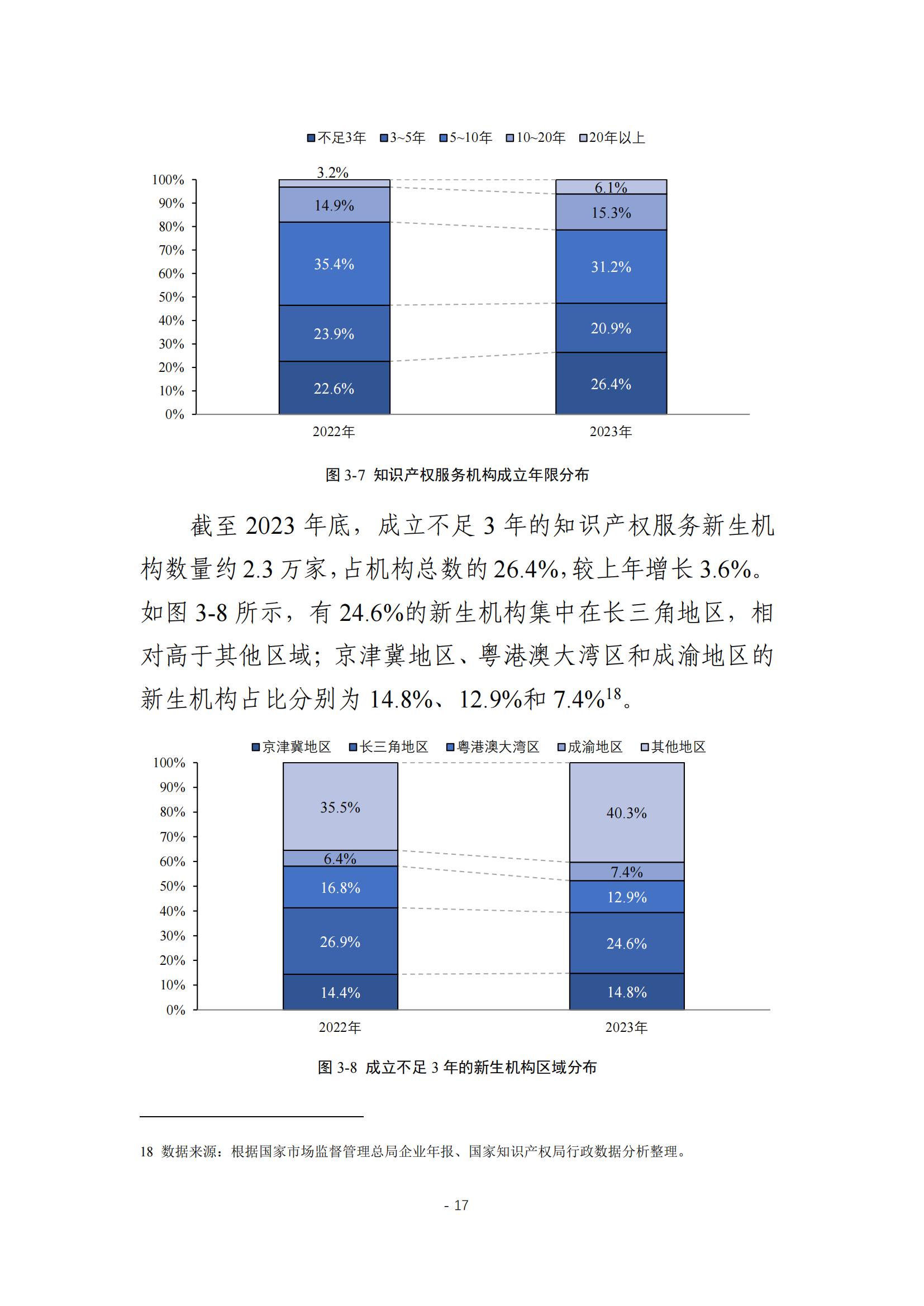 《2024年全国知识产权服务业统计调查报告》：知识产权从业人员人均营业收入28.9万元/人｜附全文