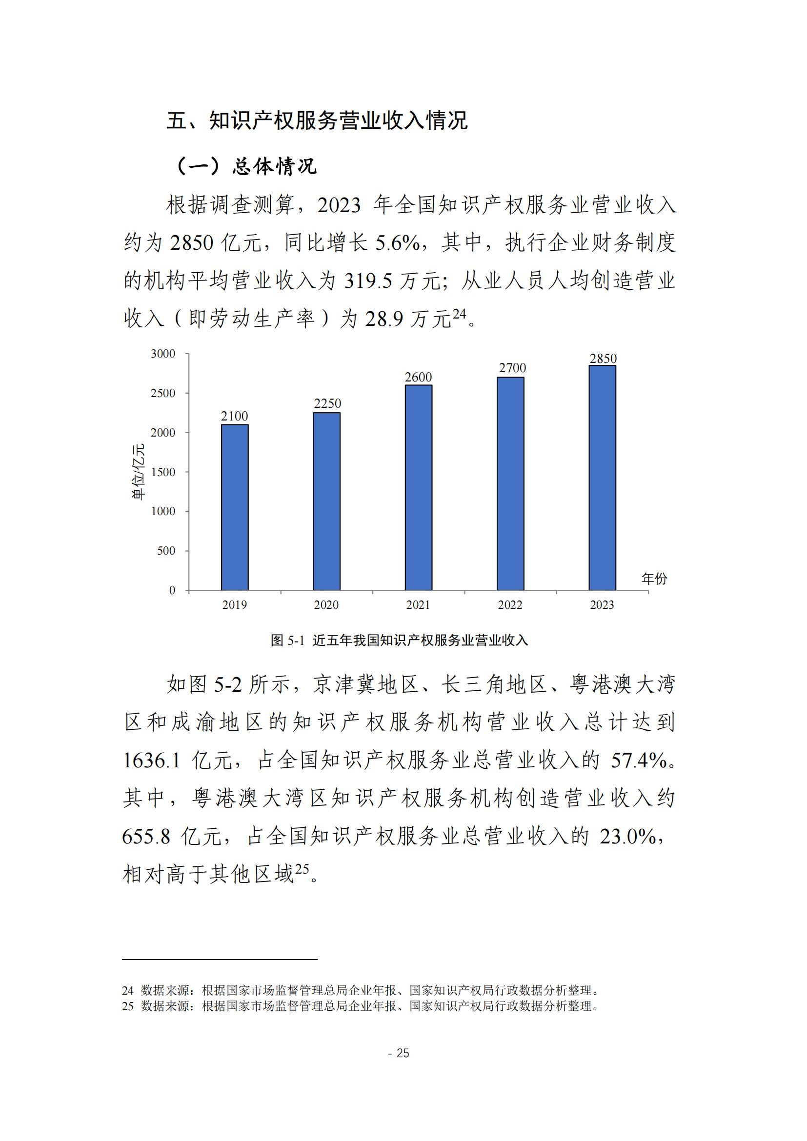 《2024年全国知识产权服务业统计调查报告》：知识产权从业人员人均营业收入28.9万元/人｜附全文