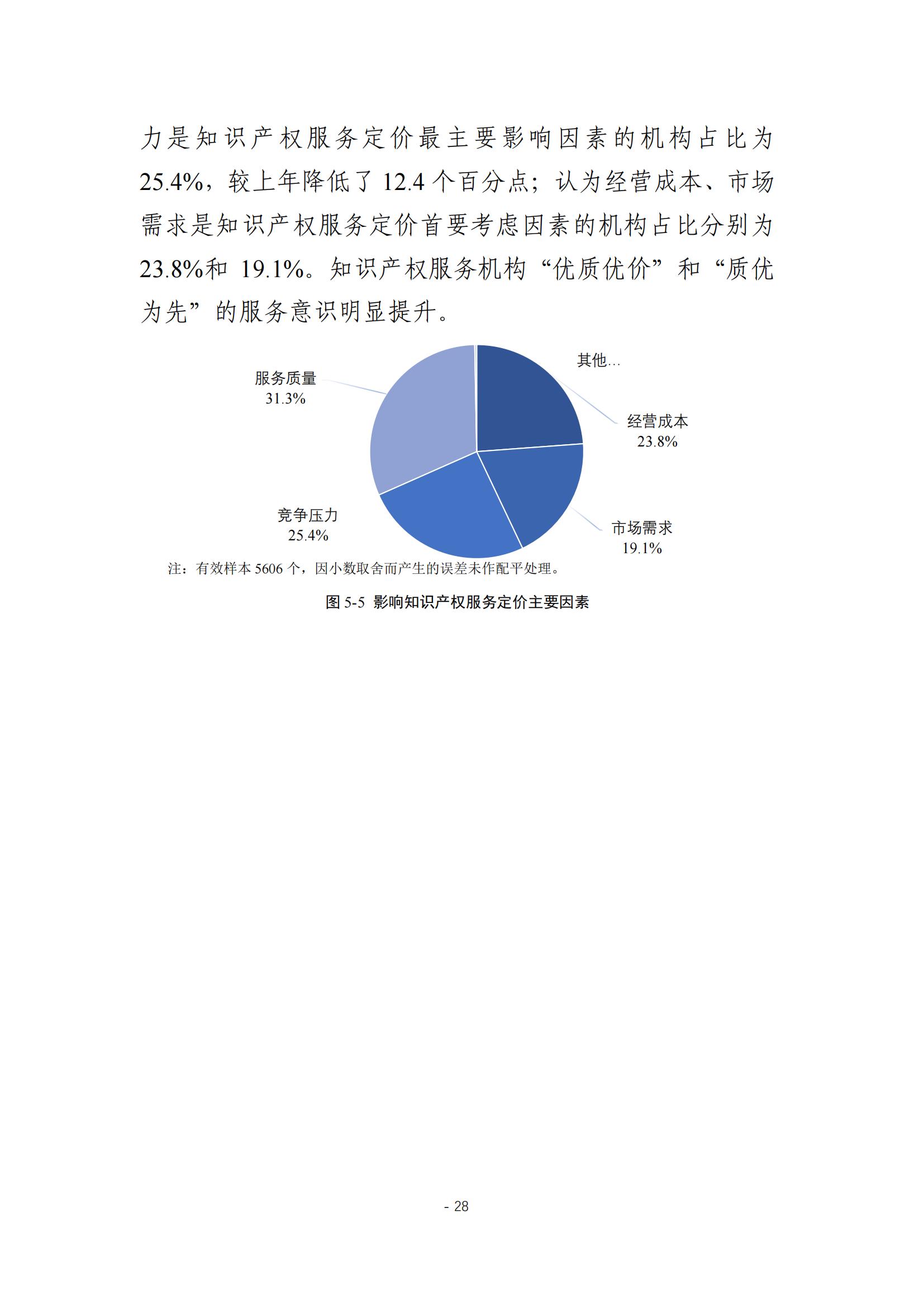 《2024年全国知识产权服务业统计调查报告》：知识产权从业人员人均营业收入28.9万元/人｜附全文