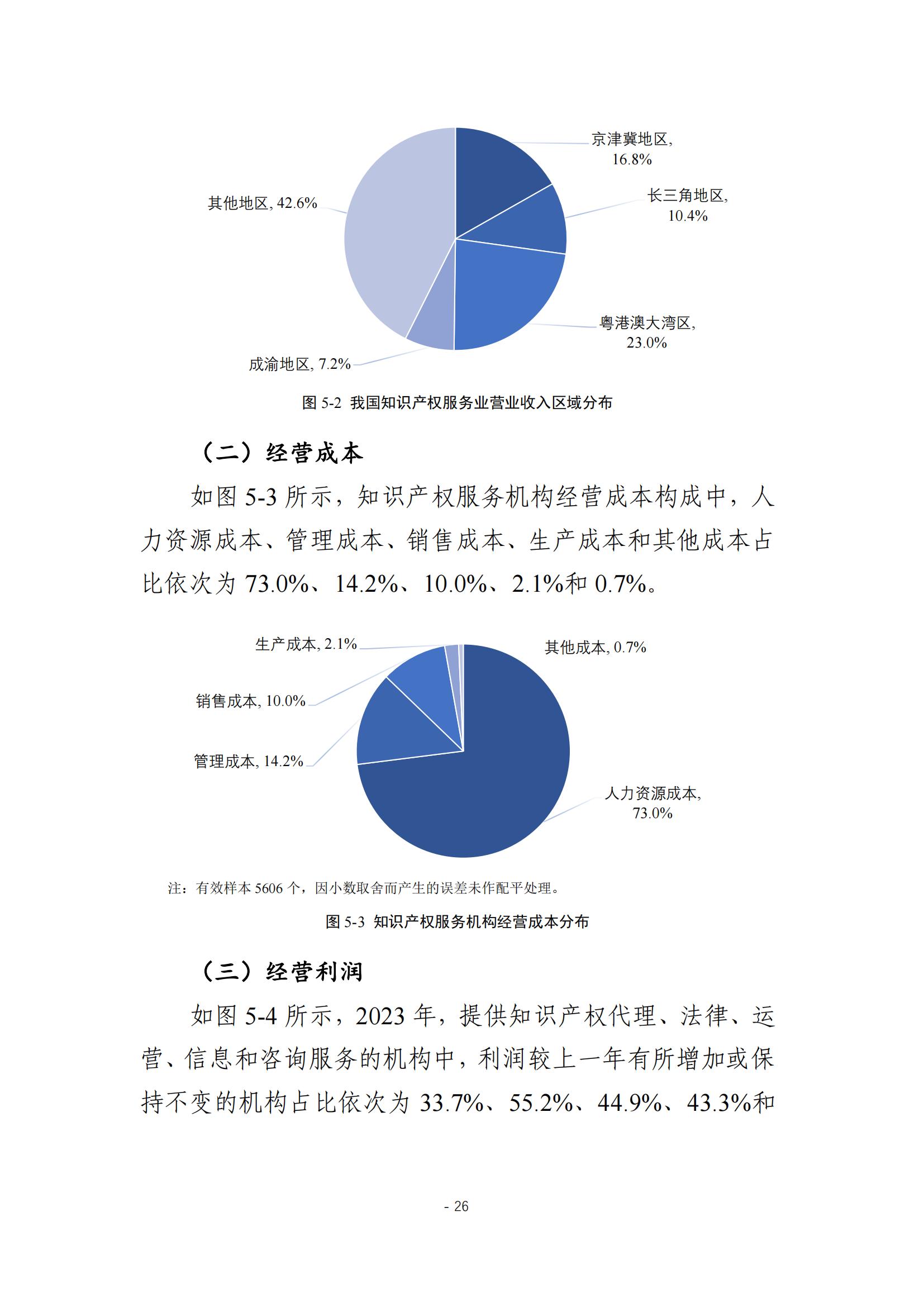 《2024年全国知识产权服务业统计调查报告》：知识产权从业人员人均营业收入28.9万元/人｜附全文