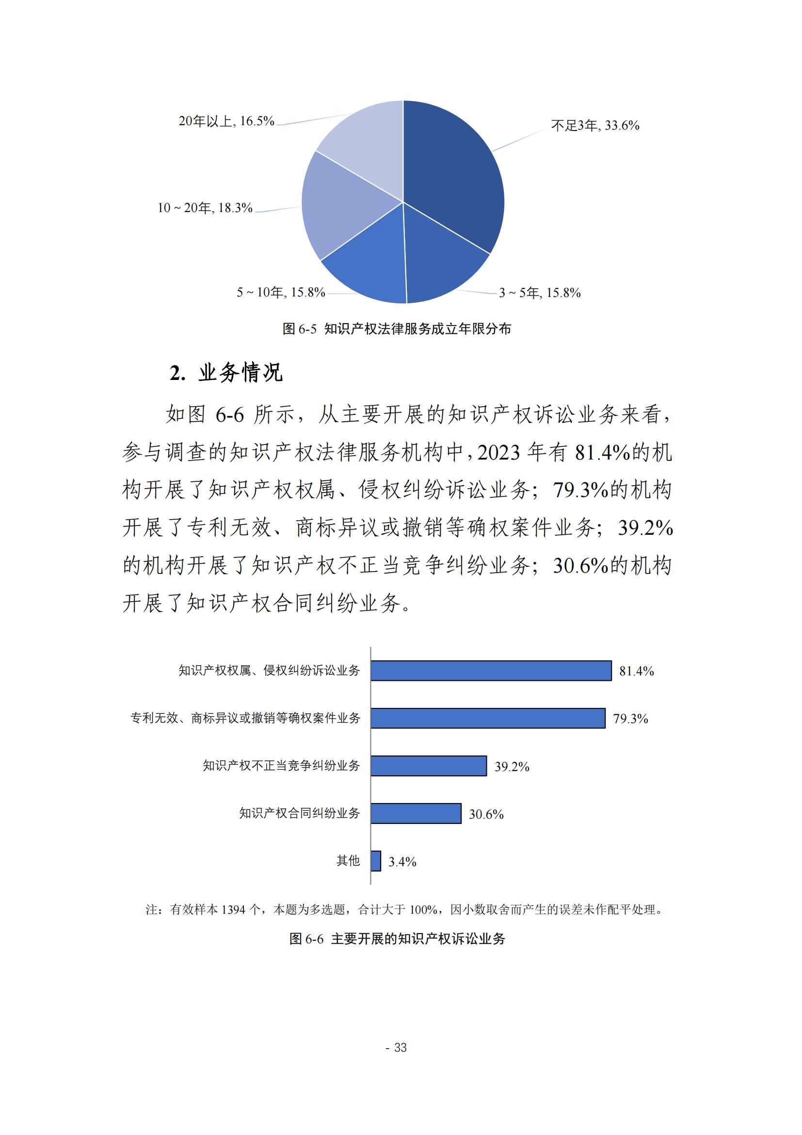 《2024年全国知识产权服务业统计调查报告》：知识产权从业人员人均营业收入28.9万元/人｜附全文