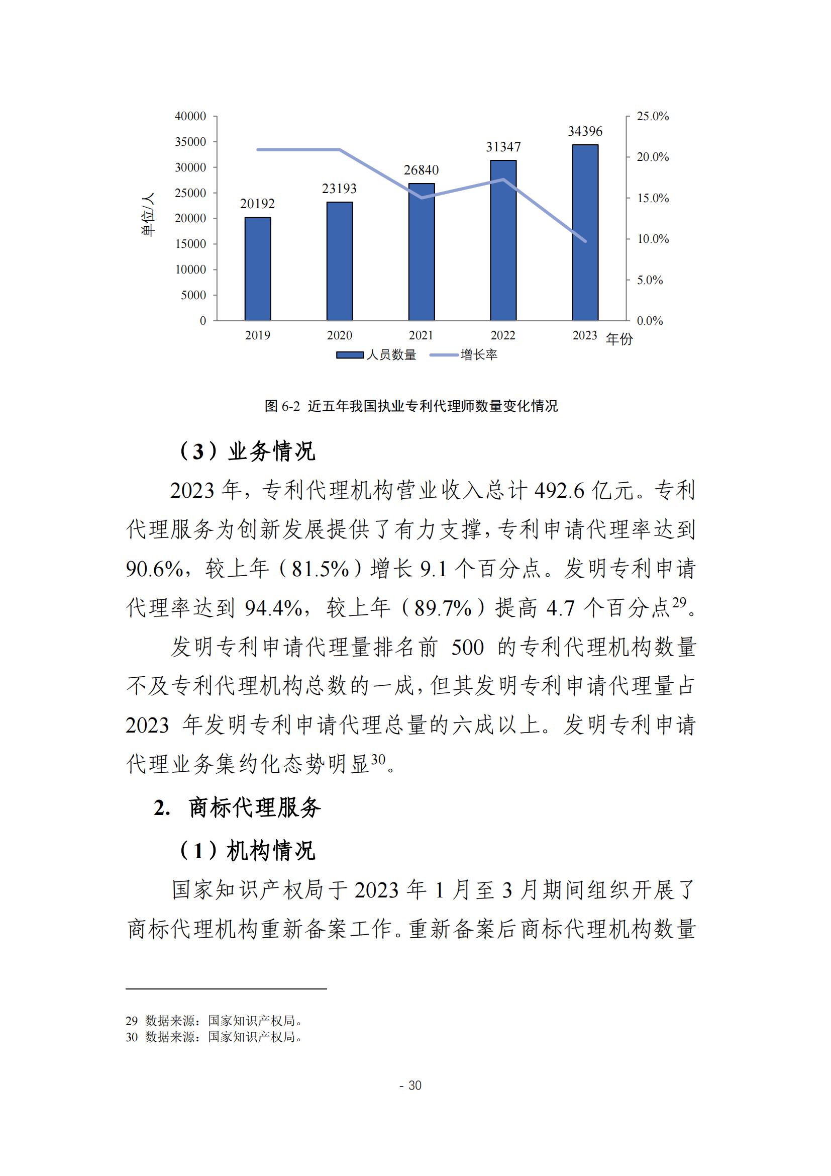 《2024年全国知识产权服务业统计调查报告》：知识产权从业人员人均营业收入28.9万元/人｜附全文