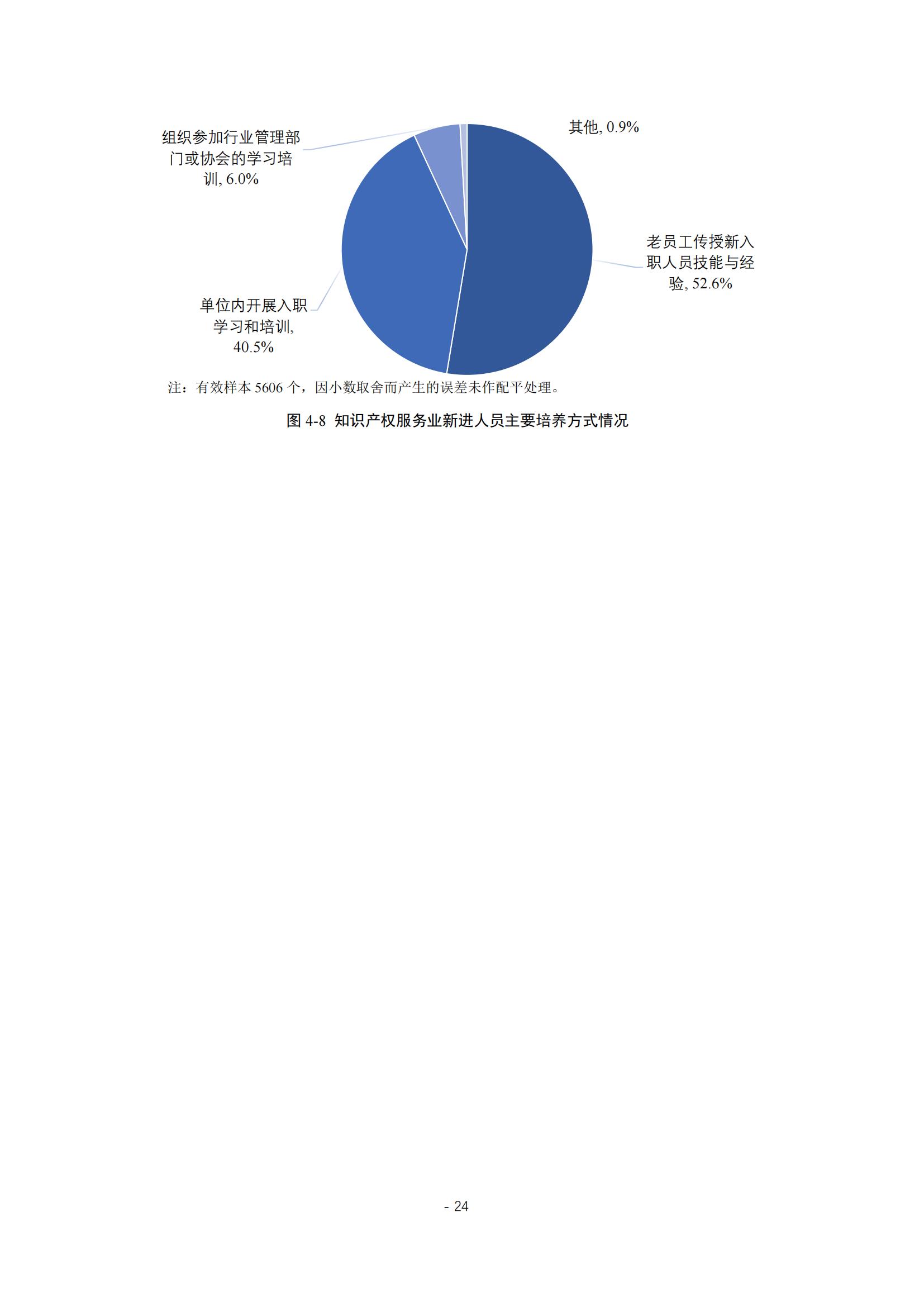 《2024年全国知识产权服务业统计调查报告》：知识产权从业人员人均营业收入28.9万元/人｜附全文