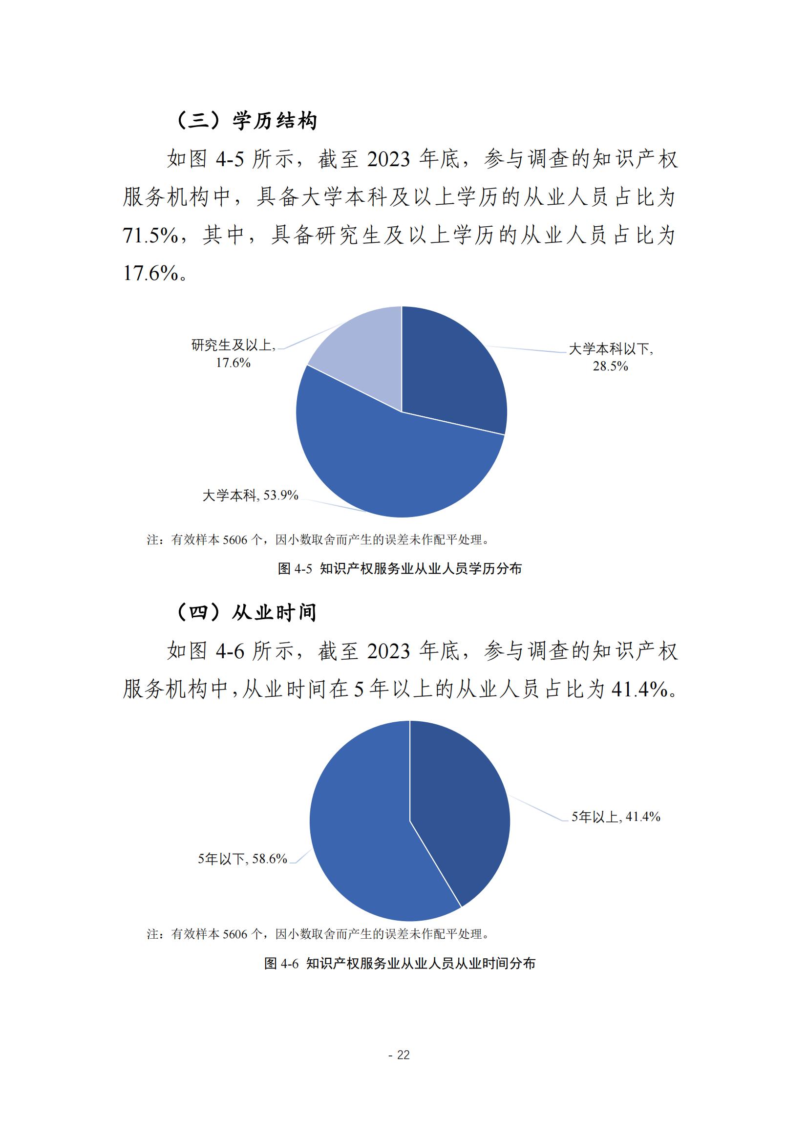 《2024年全国知识产权服务业统计调查报告》：知识产权从业人员人均营业收入28.9万元/人｜附全文