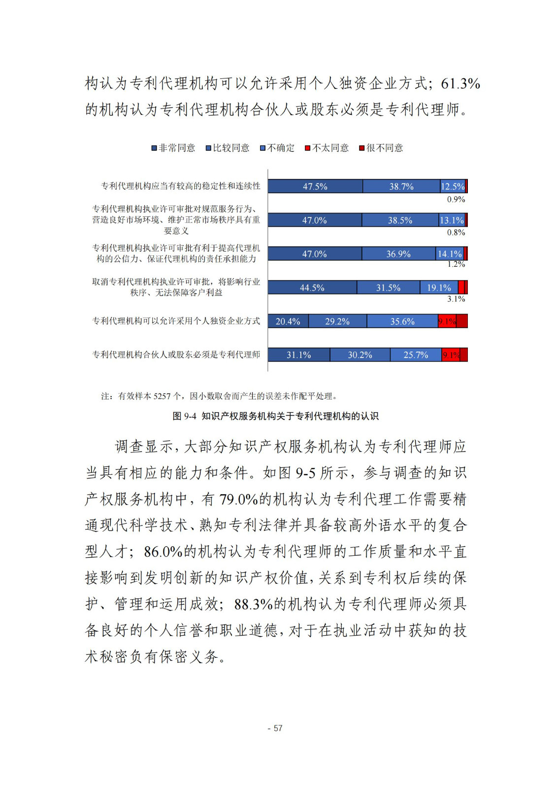 《2024年全国知识产权服务业统计调查报告》：知识产权从业人员人均营业收入28.9万元/人｜附全文