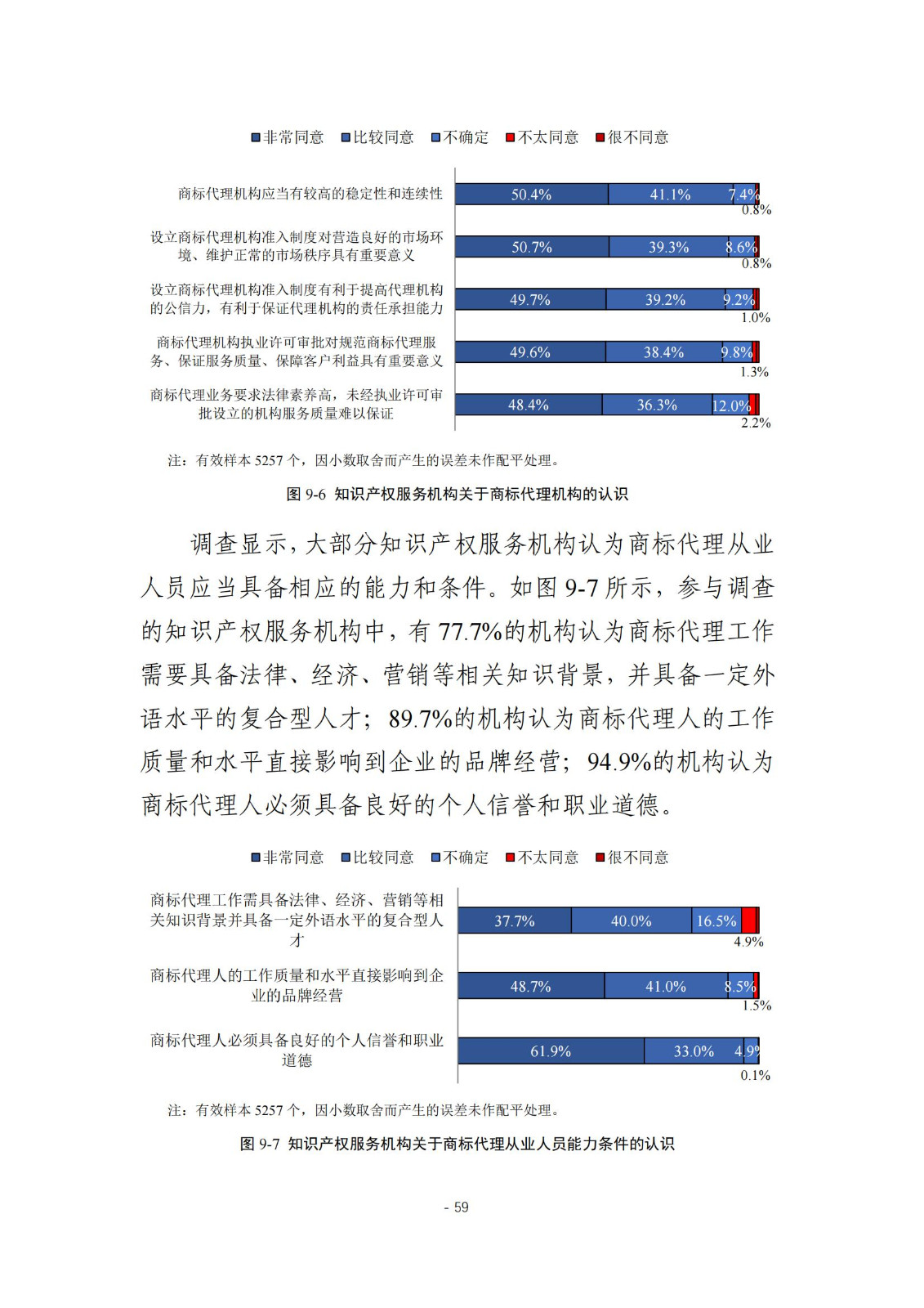 《2024年全国知识产权服务业统计调查报告》：知识产权从业人员人均营业收入28.9万元/人｜附全文