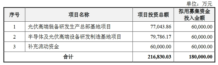 这家企业IPO：遭批量专利无效挑战，又添6000万专利诉讼