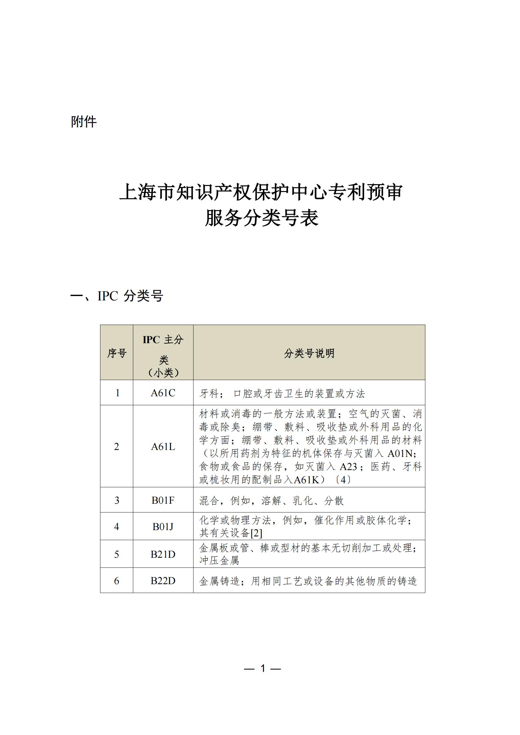 这个城市专利预审服务增至157个国际专利分类（IPC）主分类小类｜附分类号表