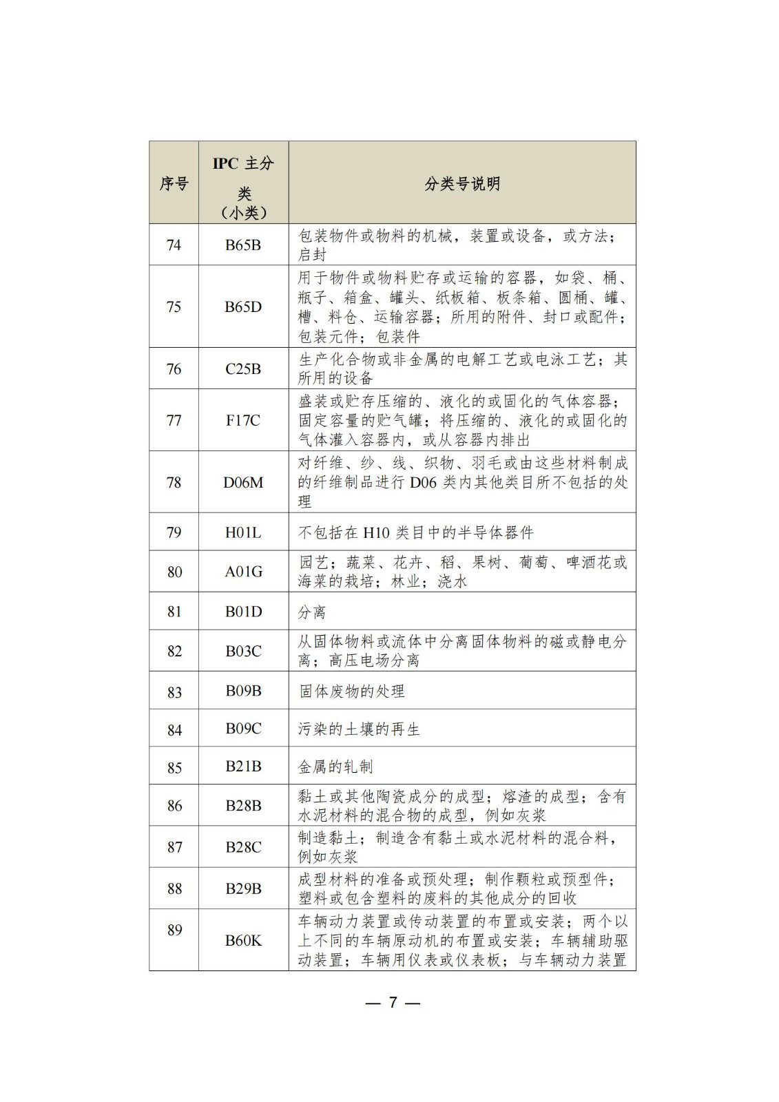 这个城市专利预审服务增至157个国际专利分类（IPC）主分类小类｜附分类号表