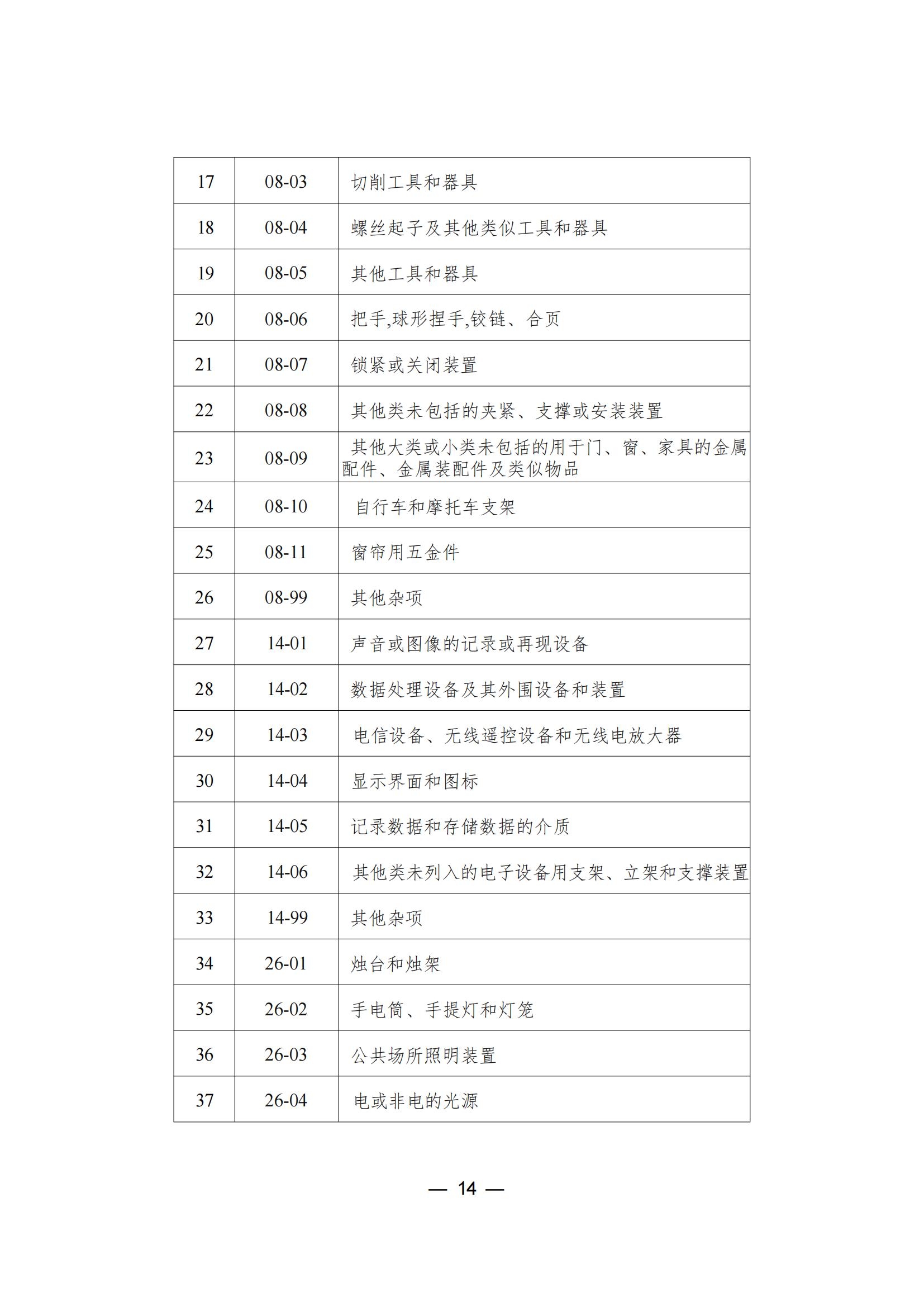 这个城市专利预审服务增至157个国际专利分类（IPC）主分类小类｜附分类号表