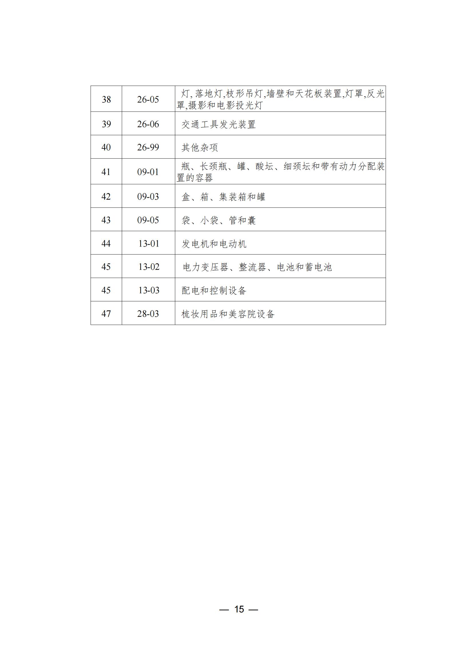 这个城市专利预审服务增至157个国际专利分类（IPC）主分类小类｜附分类号表