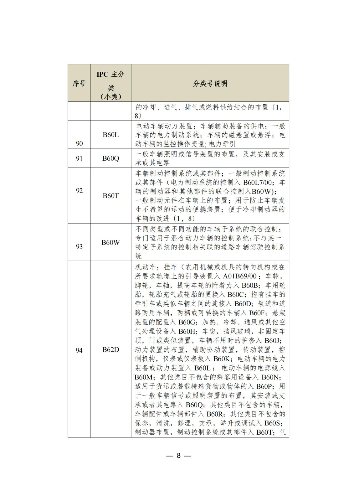 这个城市专利预审服务增至157个国际专利分类（IPC）主分类小类｜附分类号表