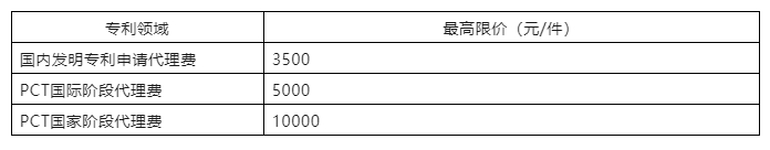 发明专利最高限价3500元，PCT国际阶段5000元！中国药科大学200万采购知识产权代理机构