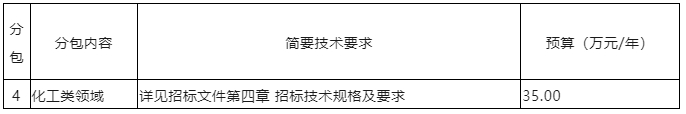 发明专利最高限价3500元，PCT国际阶段5000元！中国药科大学200万采购知识产权代理机构