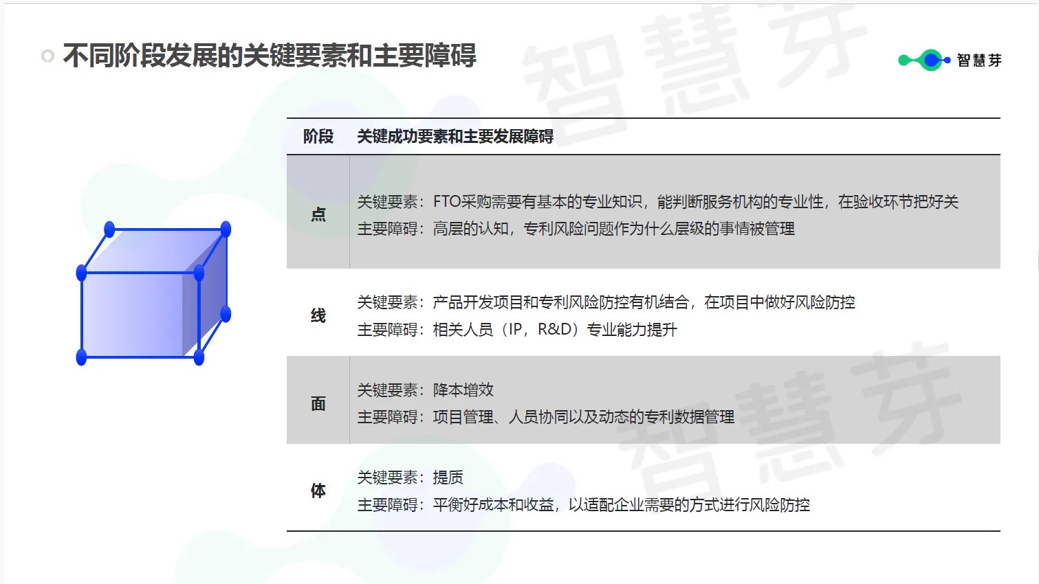 企业究竟需要什么样的FTO？这些关键信息千万不能漏掉