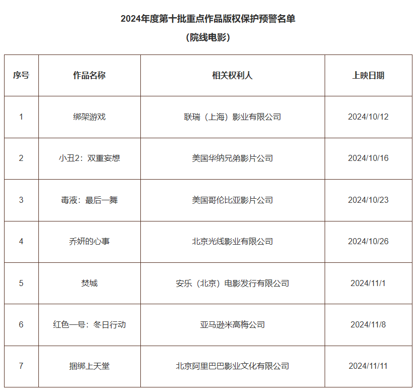 #晨报#加拿大知识产权局公布新的《商品和服务具体性指南》；缩短至5个工作日！补发或更换作品登记证书业务的办理时限缩短