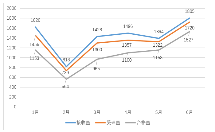 严厉打击非正常专利申请行为，严把发明专利申请批量预审审查案件质量｜附通报