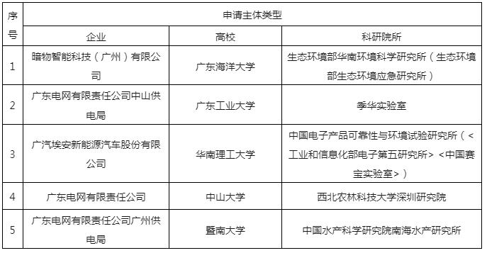 严厉打击非正常专利申请行为，严把发明专利申请批量预审审查案件质量｜附通报