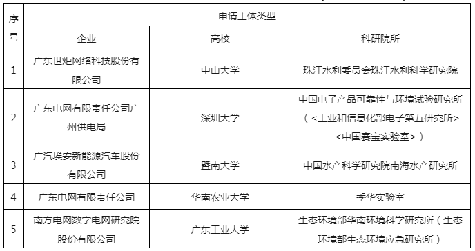 严厉打击非正常专利申请行为，严把发明专利申请批量预审审查案件质量｜附通报