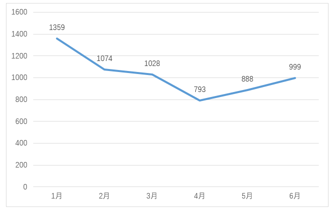 严厉打击非正常专利申请行为，严把发明专利申请批量预审审查案件质量｜附通报