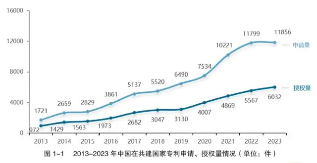 #晨报#张雪峰：抢注我的商标，找律师开价100万，让我买！！！我国连续5年PCT国际专利申请量全球第一