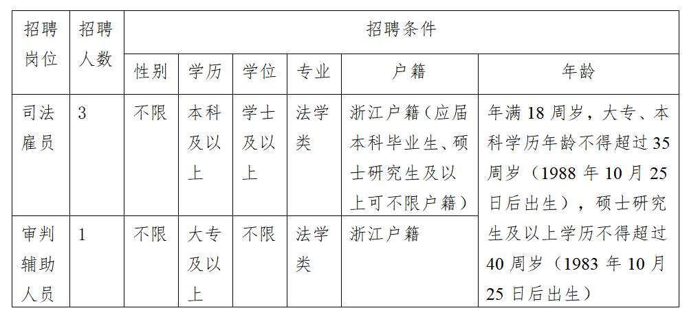 聘！杭州市中级人民法院公开招聘「编外聘用人员4人」