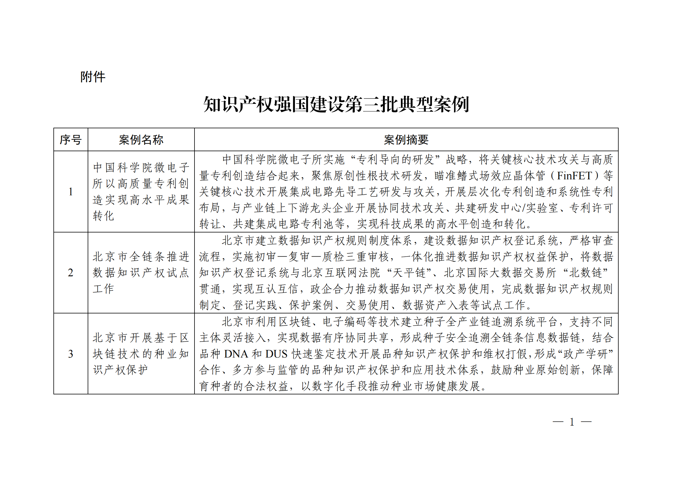 知识产权强国建设第三批典型案例发布！