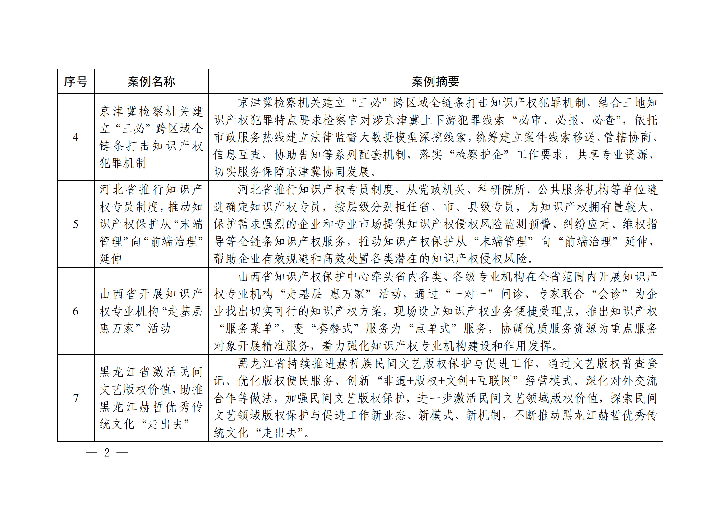 知识产权强国建设第三批典型案例发布！