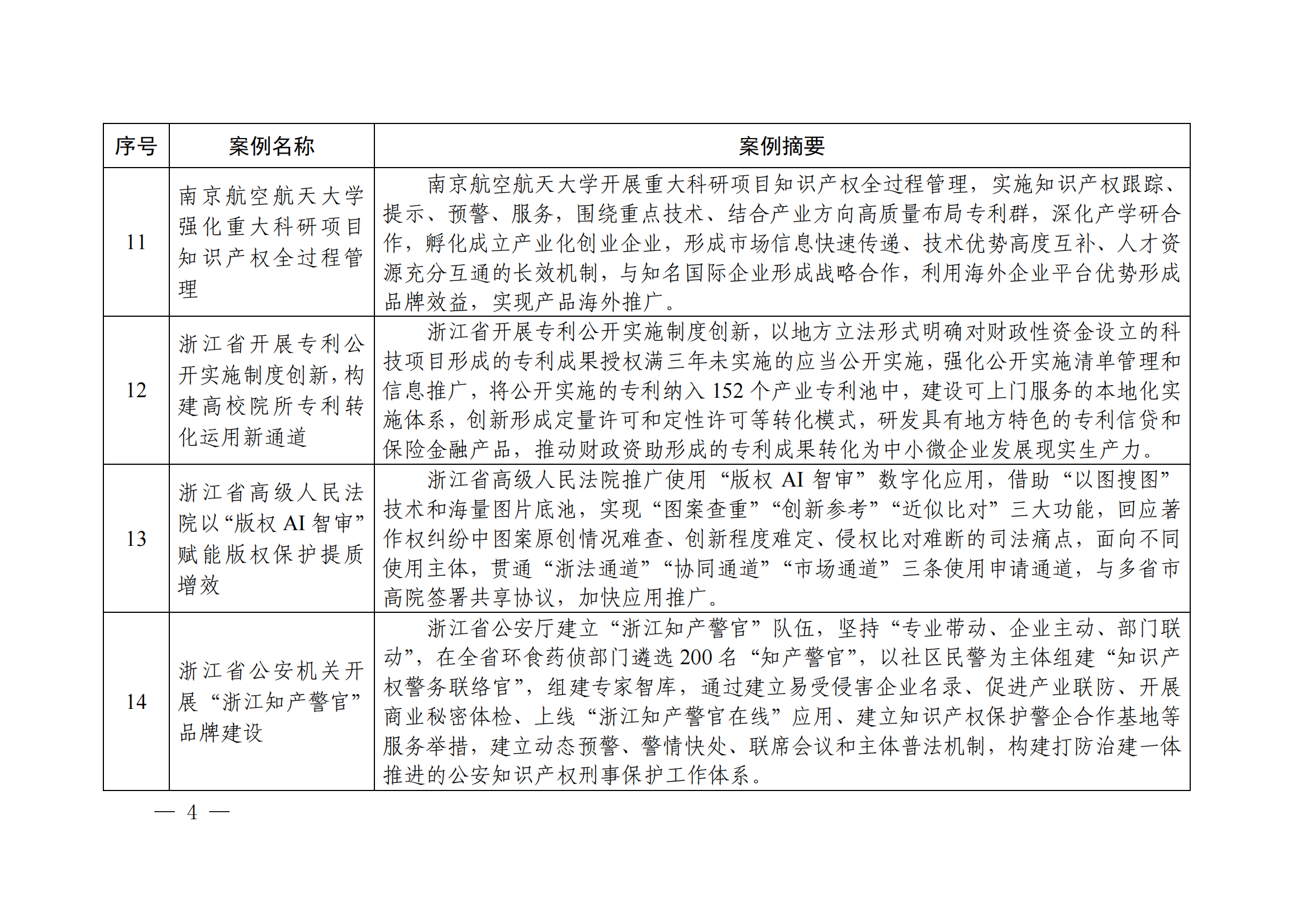 知识产权强国建设第三批典型案例发布！