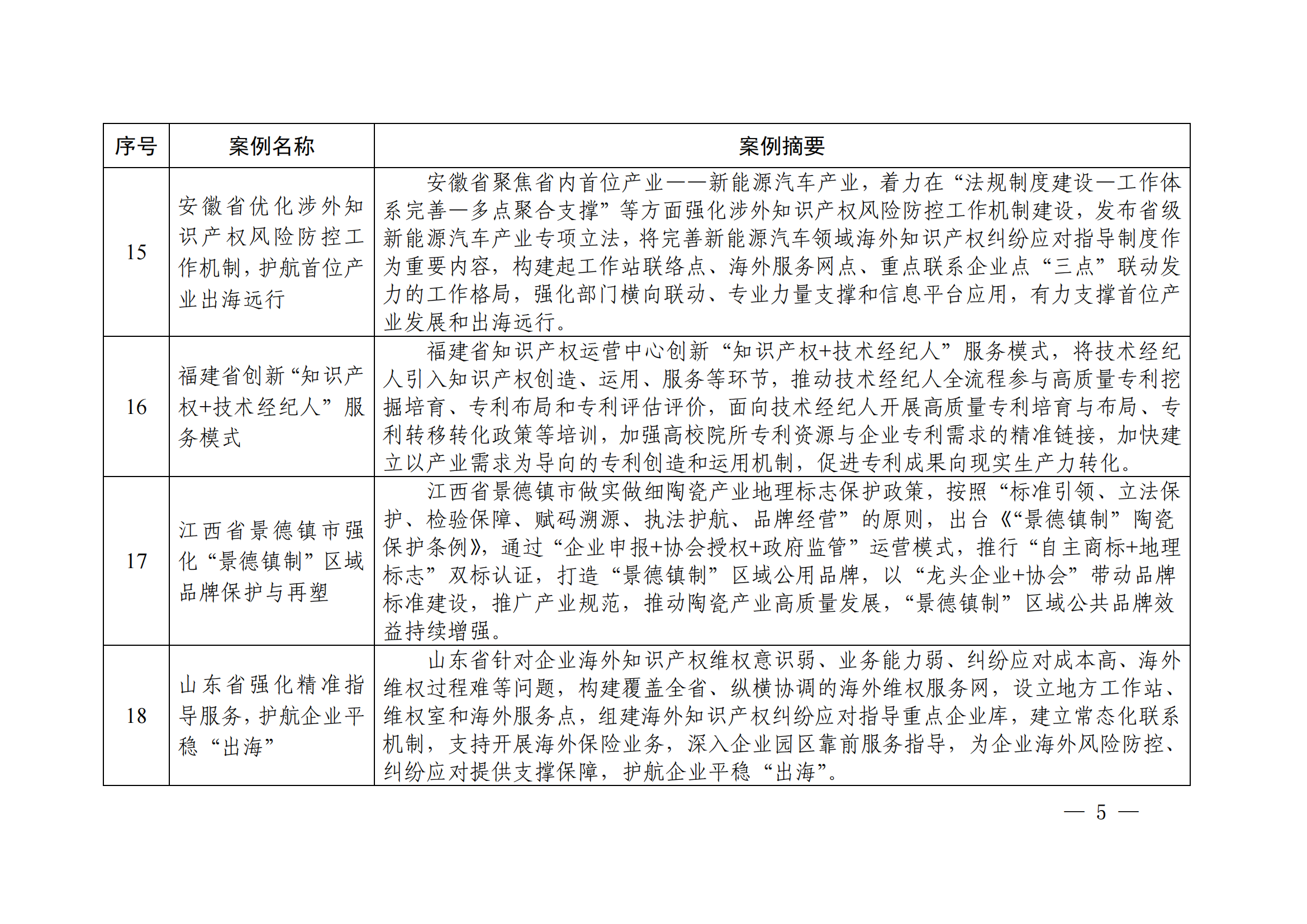 知识产权强国建设第三批典型案例发布！