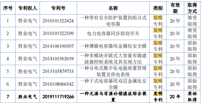 #晨报#12月1日起！申请人将可以使用人民币通过中国国家知识产权局向欧洲专利局支付相关检索费用