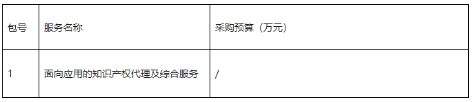 发明专利代理A+级最高限价12000元，实用新型A+级5000元，某研究院/大学采购知识产权代理服务