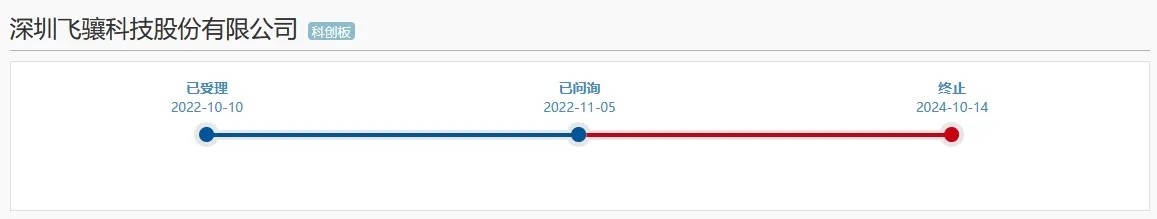 专利诉讼、科创属性或成拦路虎，又一科创板IPO终止