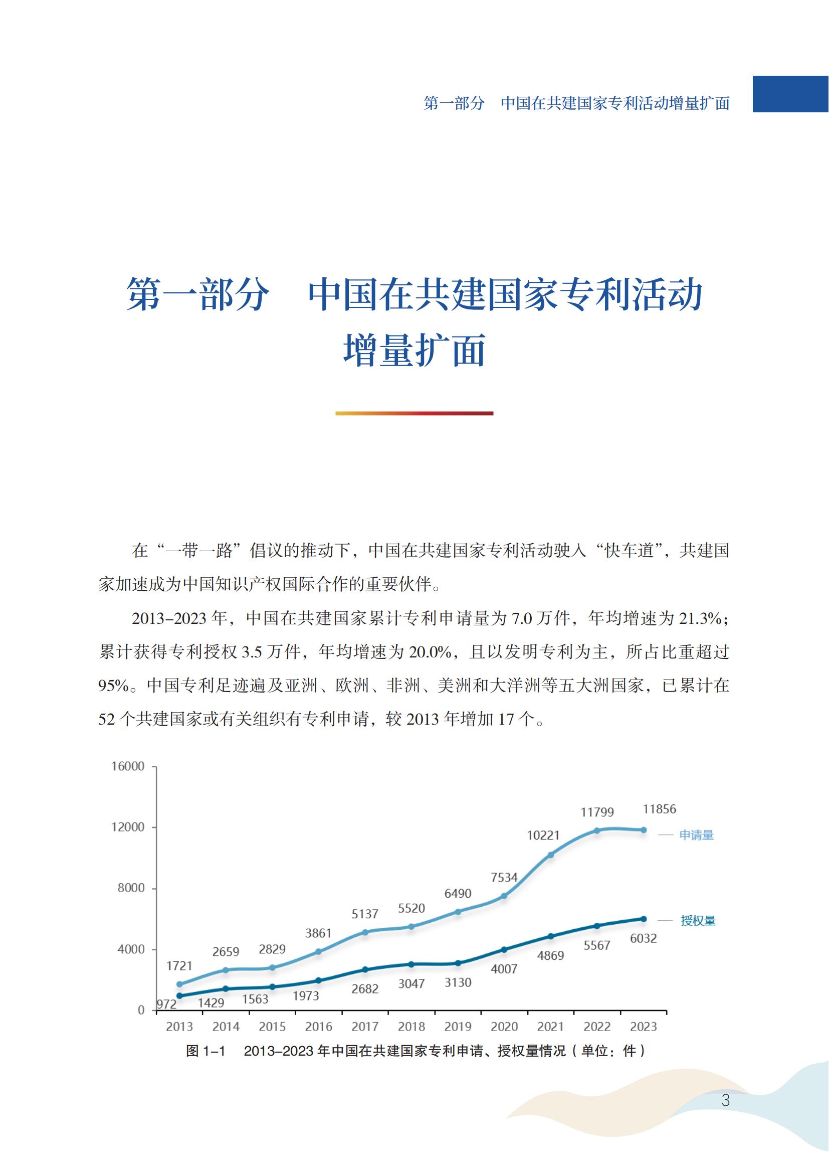 《中国与共建“一带一路”国家专利洞察（2013-2023）》发布