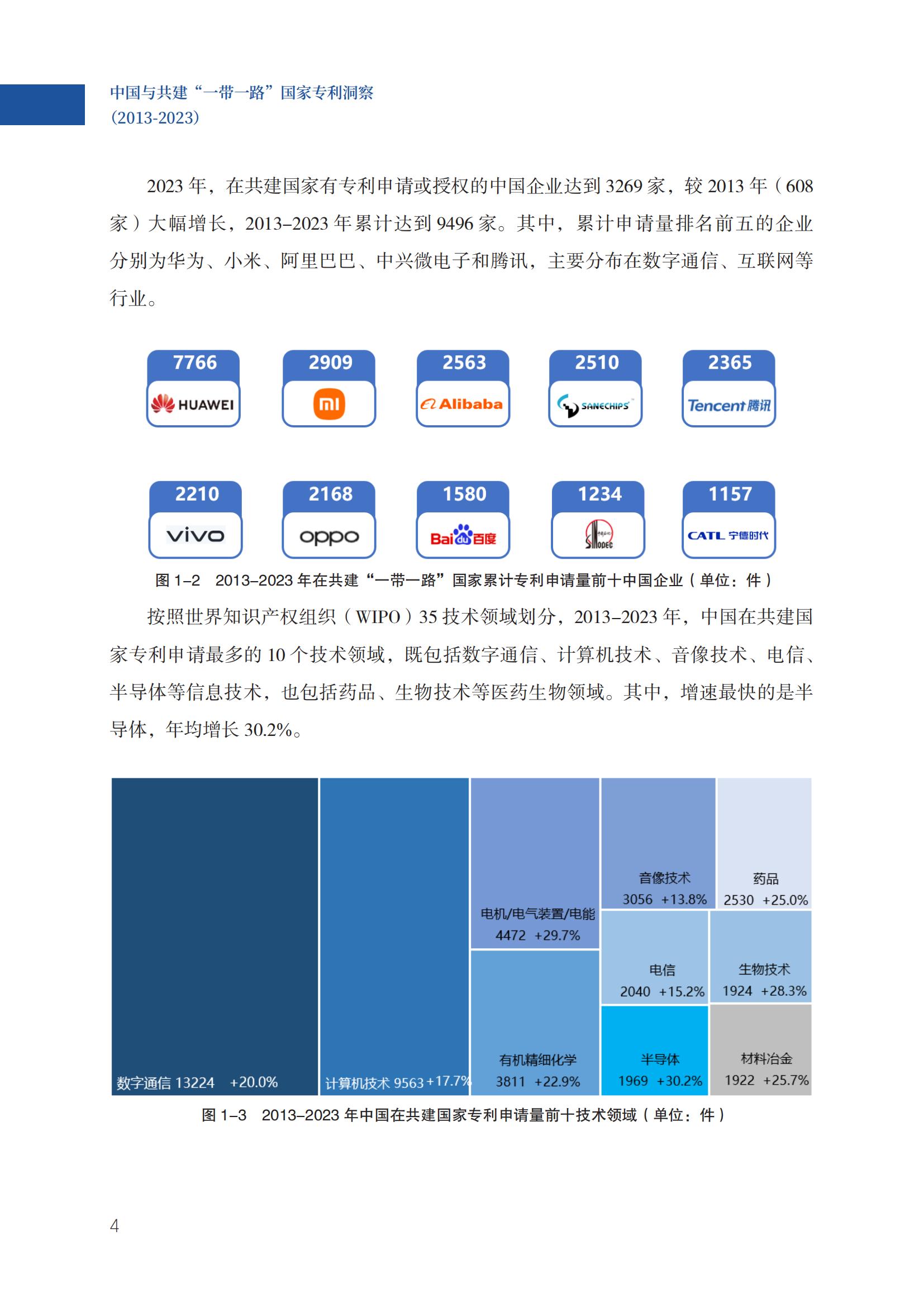 《中国与共建“一带一路”国家专利洞察（2013-2023）》发布