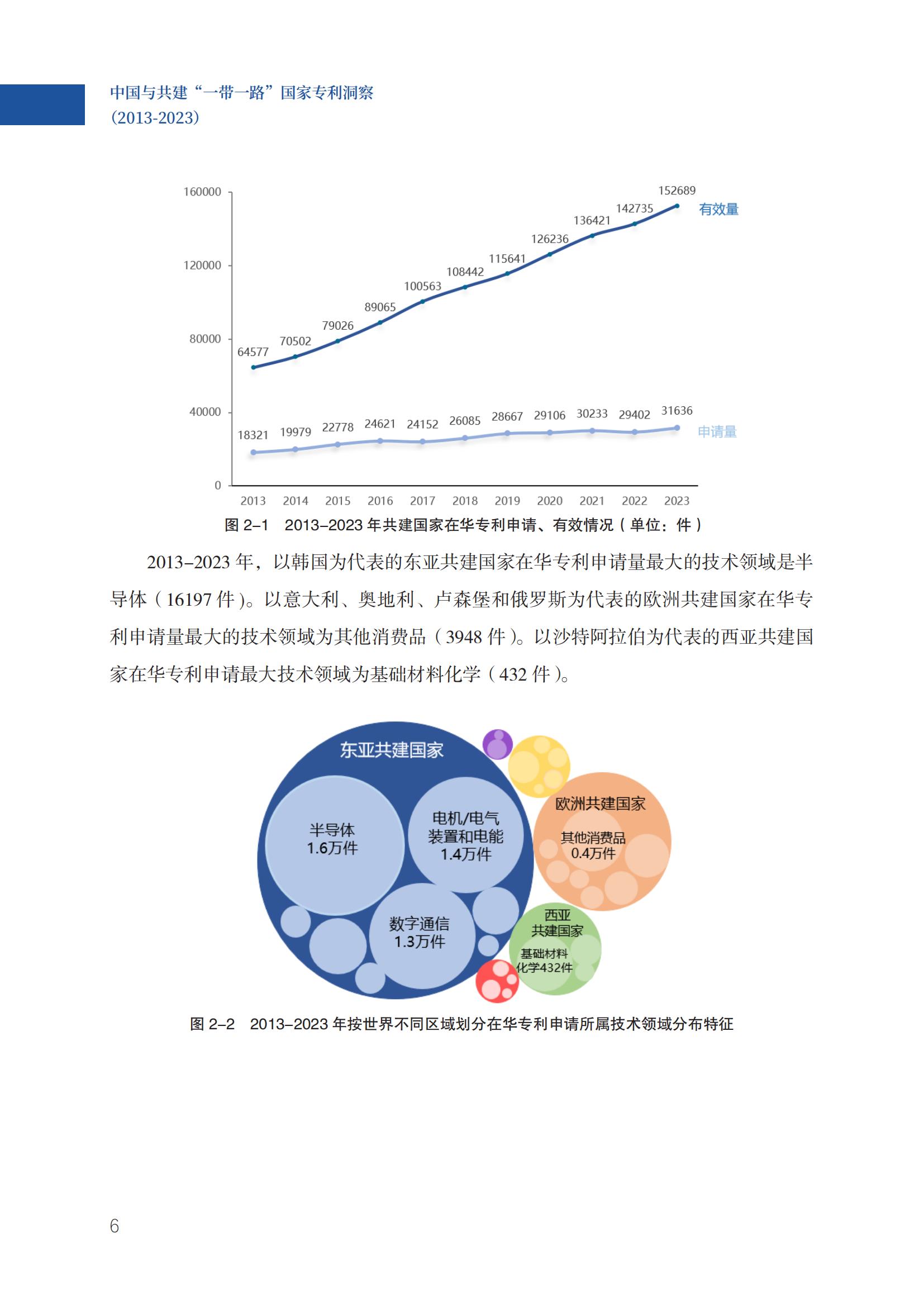 《中国与共建“一带一路”国家专利洞察（2013-2023）》发布