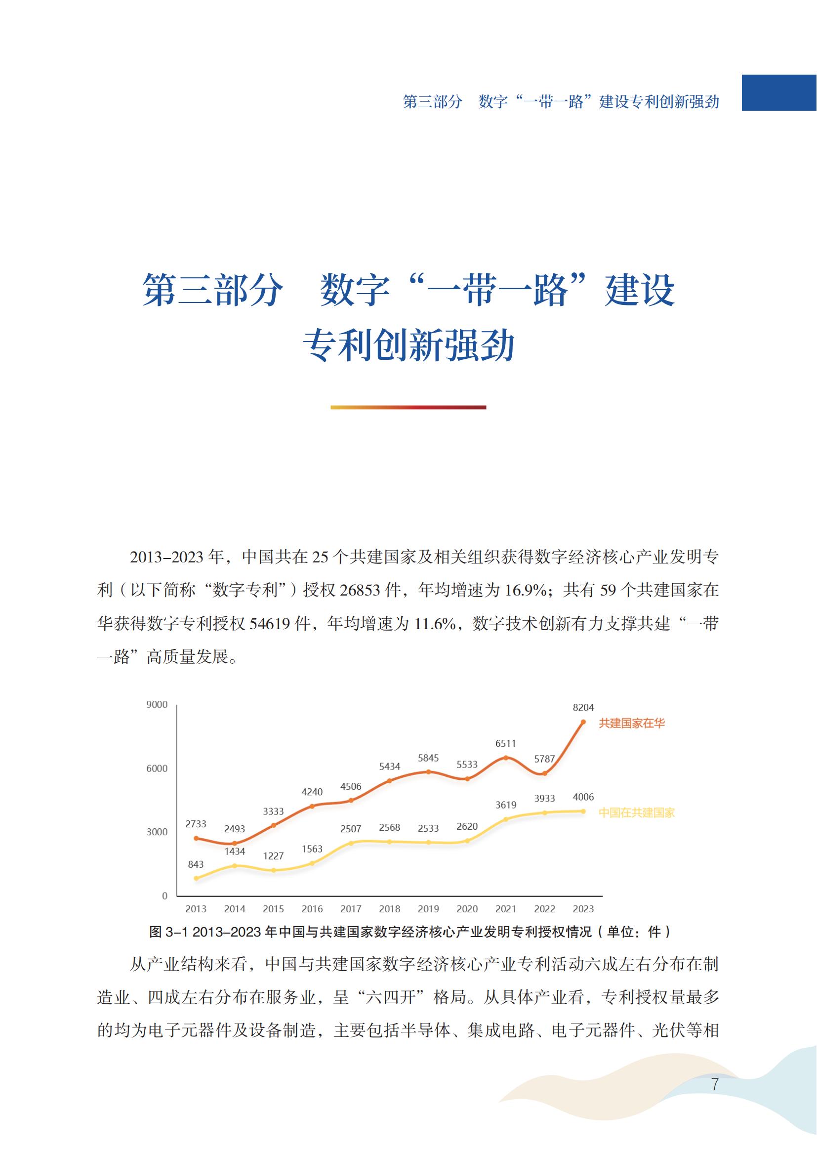 《中国与共建“一带一路”国家专利洞察（2013-2023）》发布